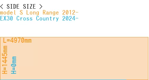 #model S Long Range 2012- + EX30 Cross Country 2024-